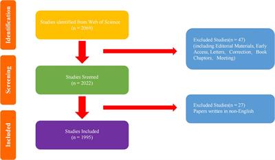 Hot spots and frontiers in bone-tendon interface research: a bibliometric analysis and visualization from 2000 to 2023